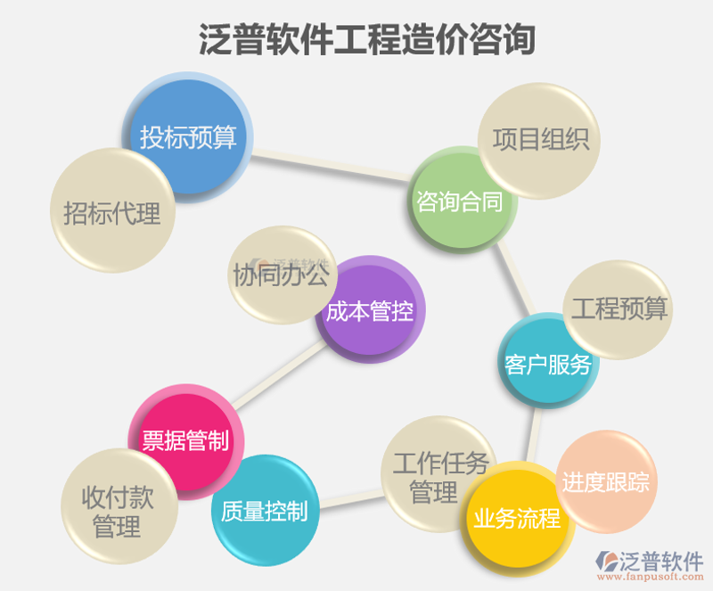 企业管理咨询：避开误区，打造高效团队